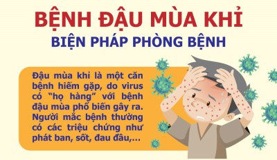 Phòng bệnh đậu mùa khỉ