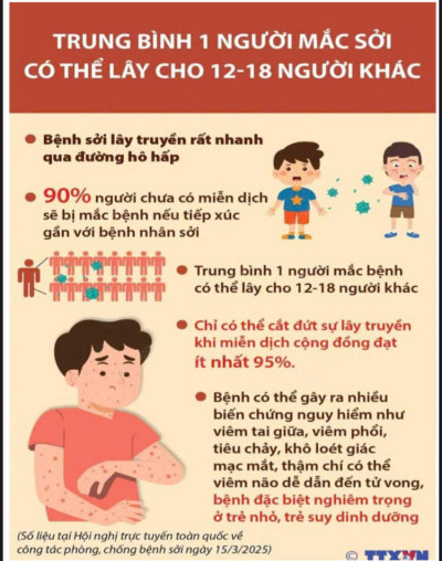 Cách nhận biết và phòng chống bệnh sởi